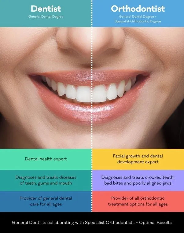 Invisalign Treatment from a General Dentist for Alignment or